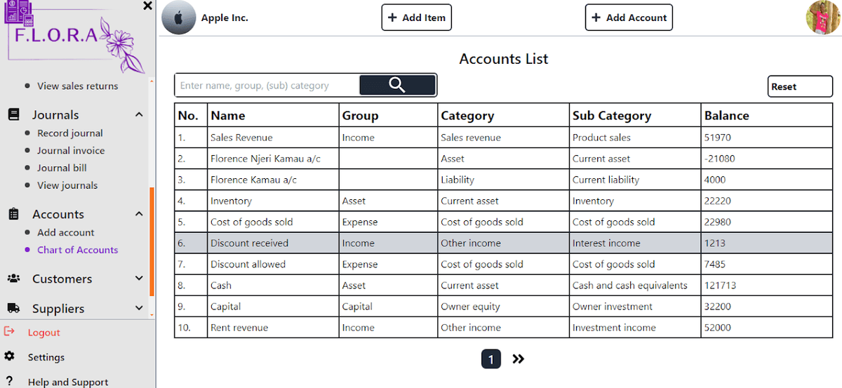 F.L.O.R.A (Financial Ledgers and Operations Report Analysis)